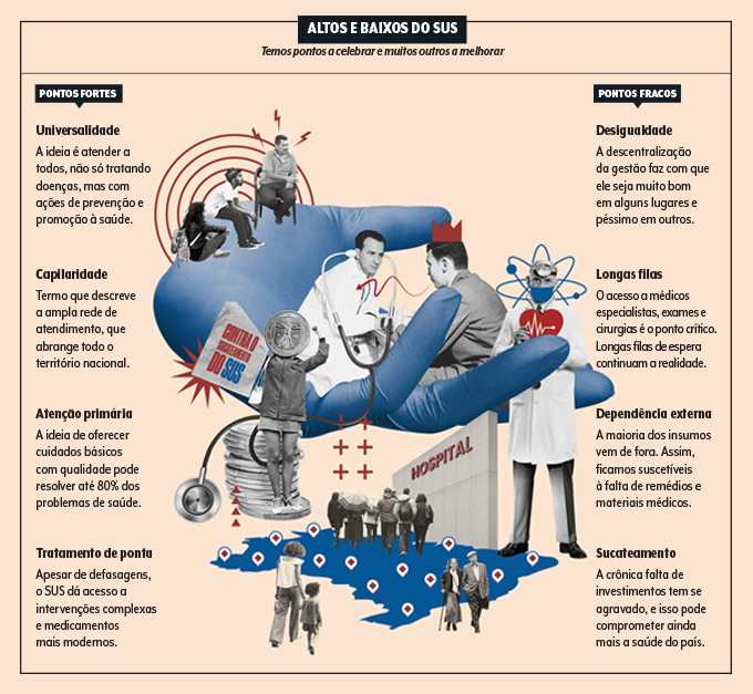 Agilize seu Primeiro Contato na Unidade Básica de Saúde (UBS) - inspiração 1