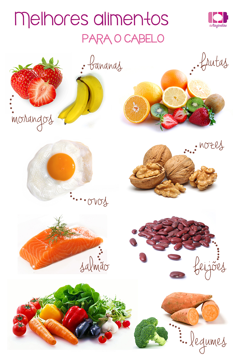 Vitamina E: Proteção contra Danos e Estímulo ao Crescimento Capilar - inspiração 2