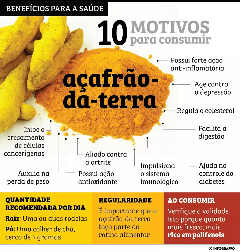 Golden Milk Aconchegante: Relaxamento e Bem-Estar em uma Xícara - inspiração 2