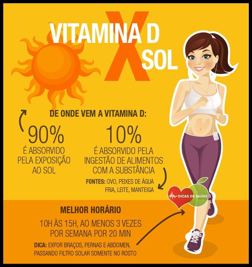 Vitamina D: A Base Para Ossos Fortes e Imunidade de Aço - inspiração 3