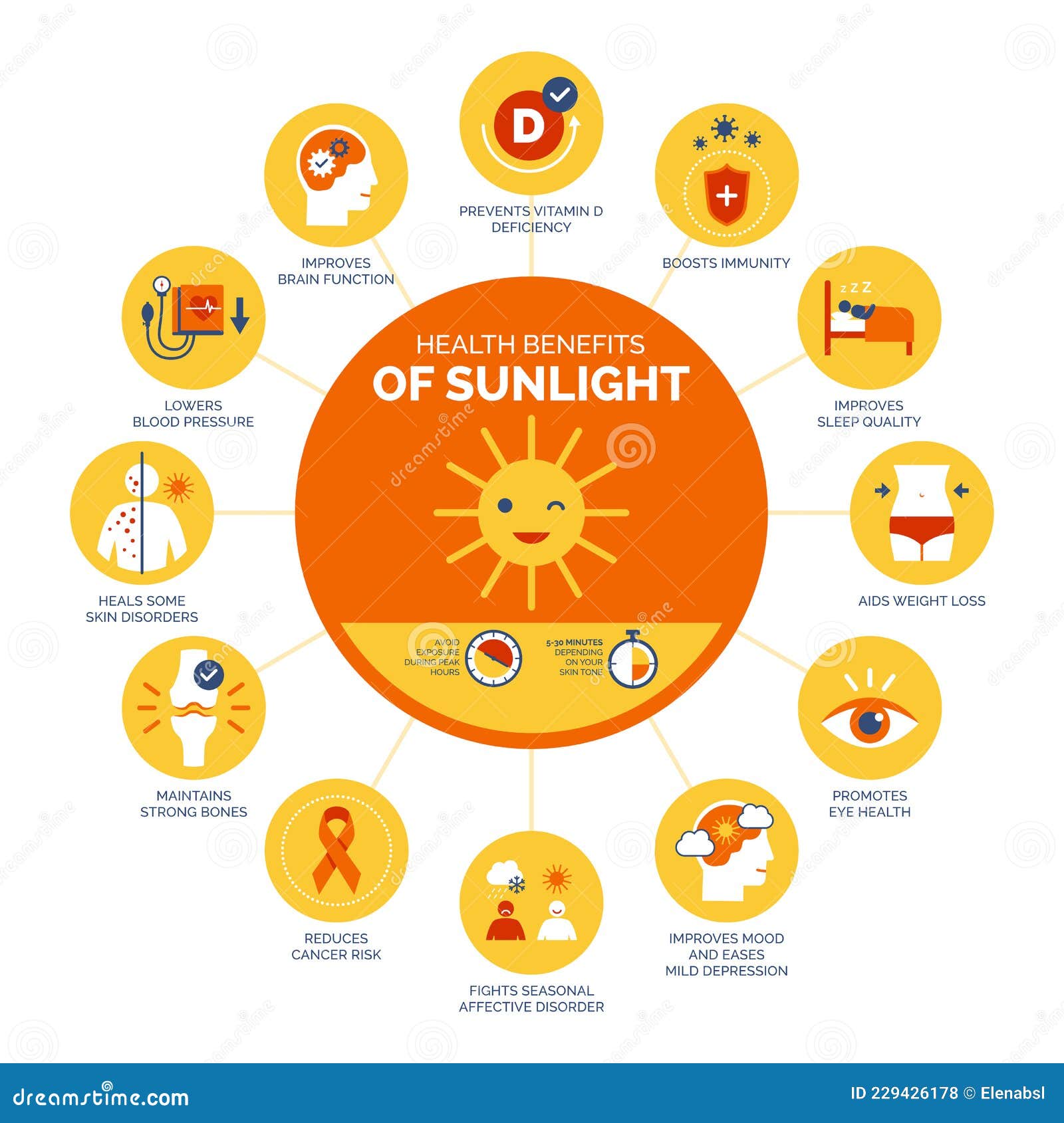 Ciclo Circadiano: Durma Melhor, Viva Melhor com a Luz do Sol - inspiração 1