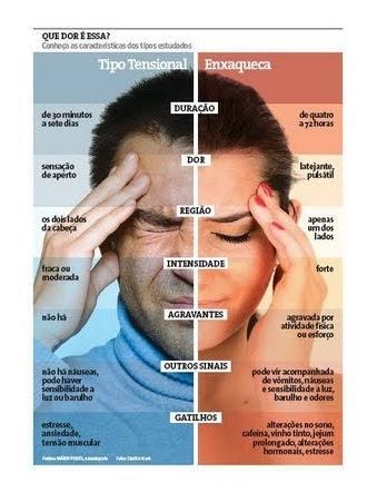 Evitando Gatilhos Comuns do Seu Dia a Dia - inspiração 1