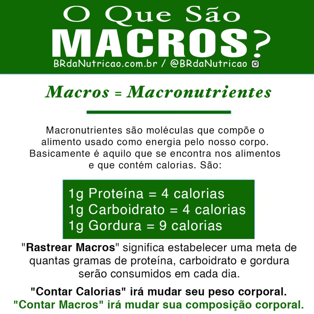 Passo 1: Dominando a Taxa Metabólica Basal (TMB) - inspiração 2