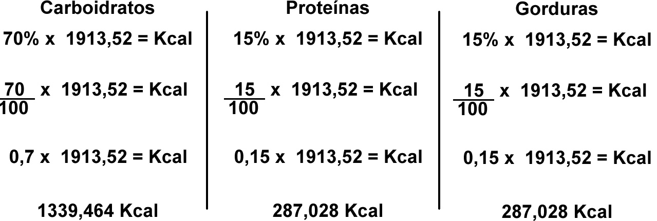 Passo 1: Dominando a Taxa Metabólica Basal (TMB) - inspiração 3
