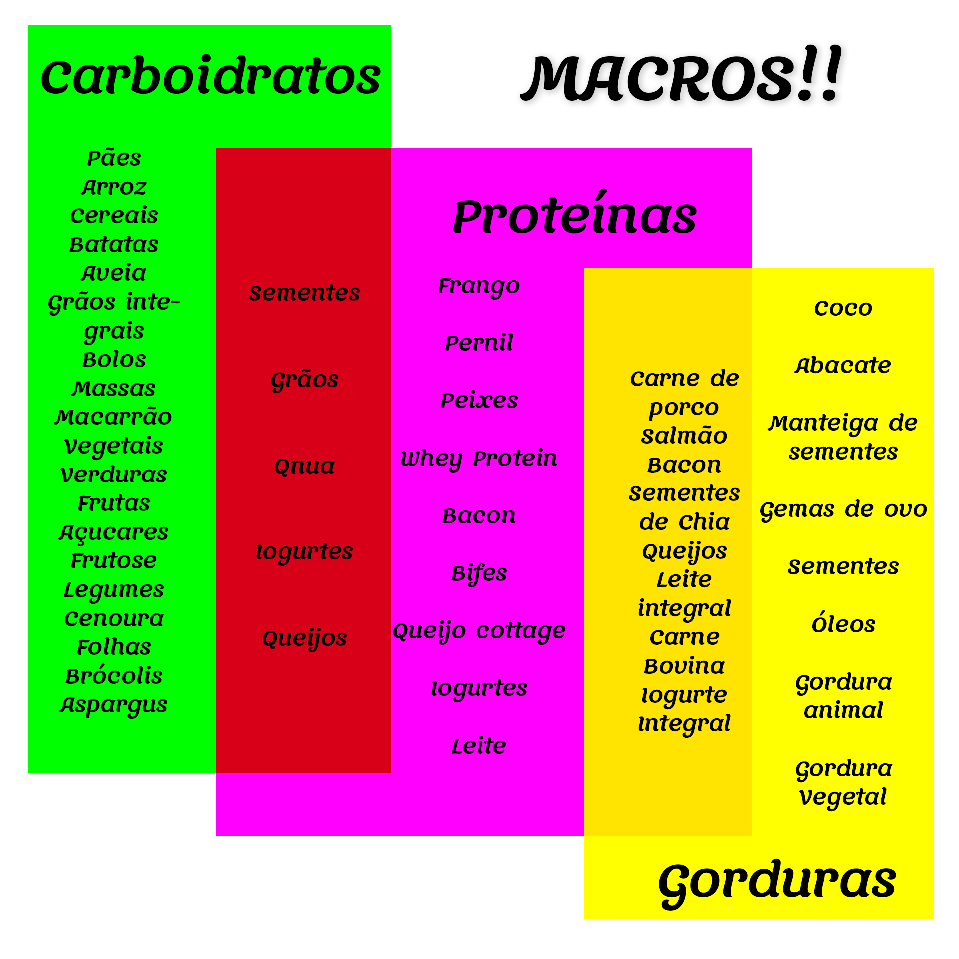 Passo 2: Ajuste Fino do seu Nível de Atividade - inspiração 3
