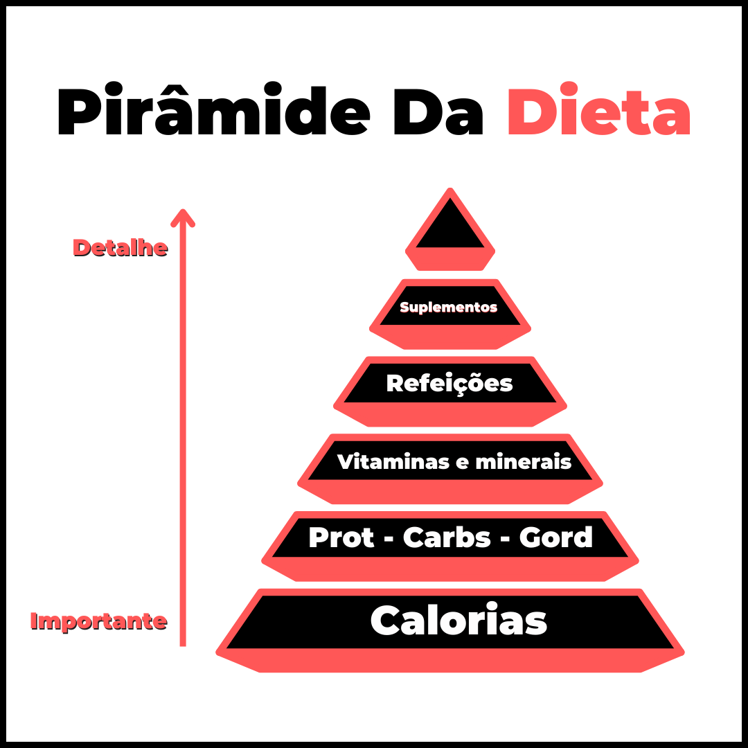 Passo 3: Defina Metas Claras: Emagrecer, Ganhar Massa ou Manter? - inspiração 1