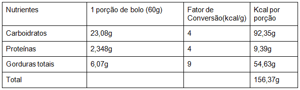 Passo 6: Calculando a Quantidade Certa de Proteínas - inspiração 2