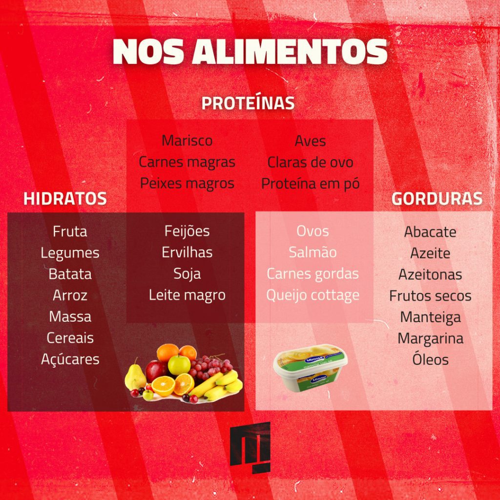 Passo 7: Encontrando o Equilíbrio Perfeito de Gorduras - inspiração 1