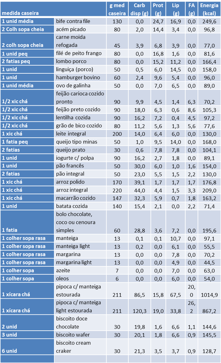 Passo 7: Encontrando o Equilíbrio Perfeito de Gorduras - inspiração 3