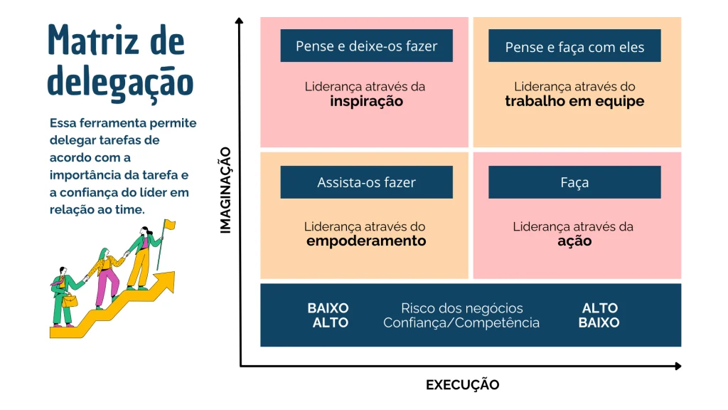 Passo a Passo: Implemente Reuniões de Alinhamento Eficazes - inspiração 3