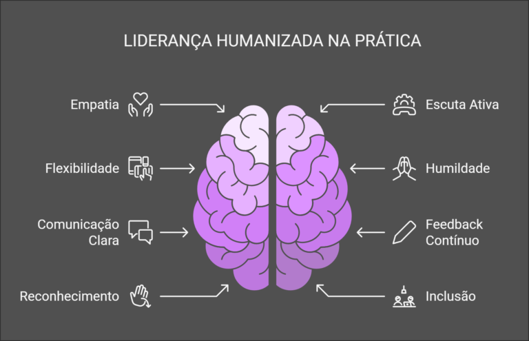 Como o Team Building Transforma o Alinhamento - inspiração 2