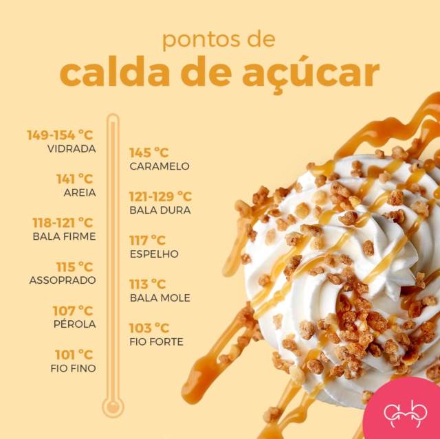 Controle da Temperatura: A Chave Para Evitar Queimar o Caramelo - inspiração 1
