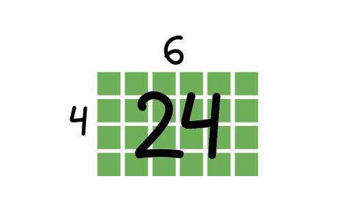 Use a Propriedade Comutativa a Seu Favor - inspiração 3