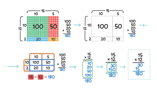 Aprenda a Multiplicar Números Maiores - inspiração 3
