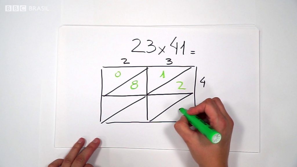 Multiplicação com Vírgula: Sem Stress! - inspiração 2