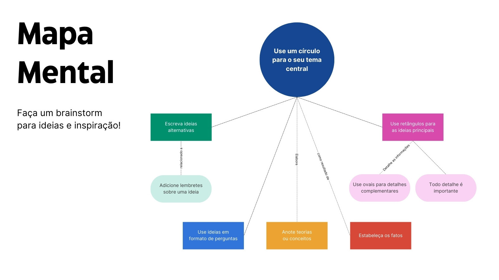 Maximizando Espaços: Parede Lousa Adesiva - inspiração 2