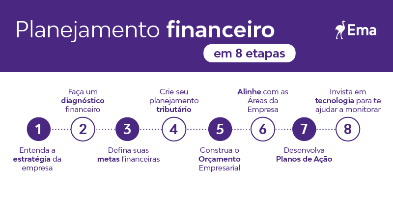 Estabeleça Metas Financeiras Pós-Mudança - inspiração 2