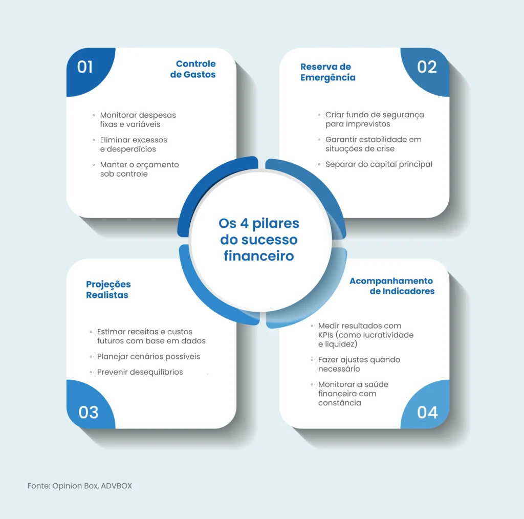 Orçamento para Alimentação e Mercado Inicial - inspiração 1