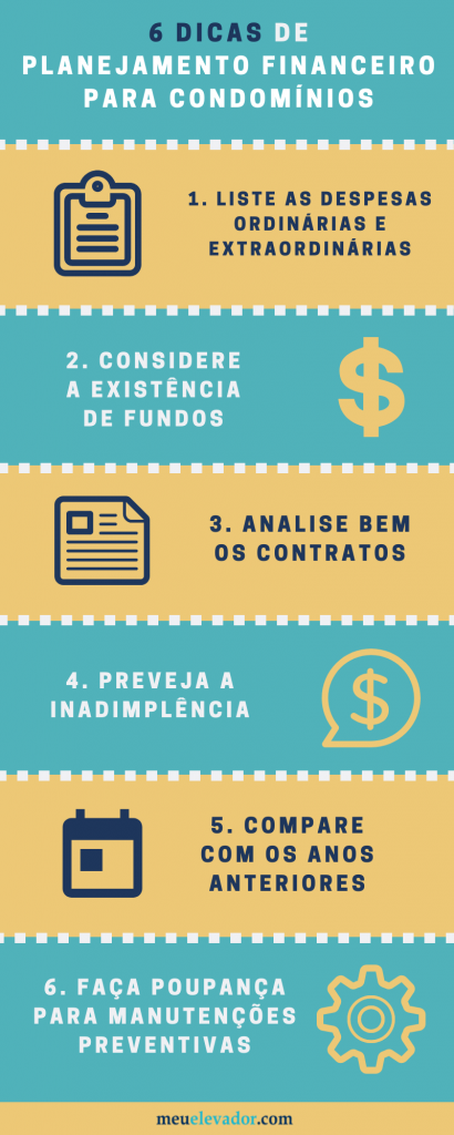 Preveja Gastos com Documentação e Taxas - inspiração 2