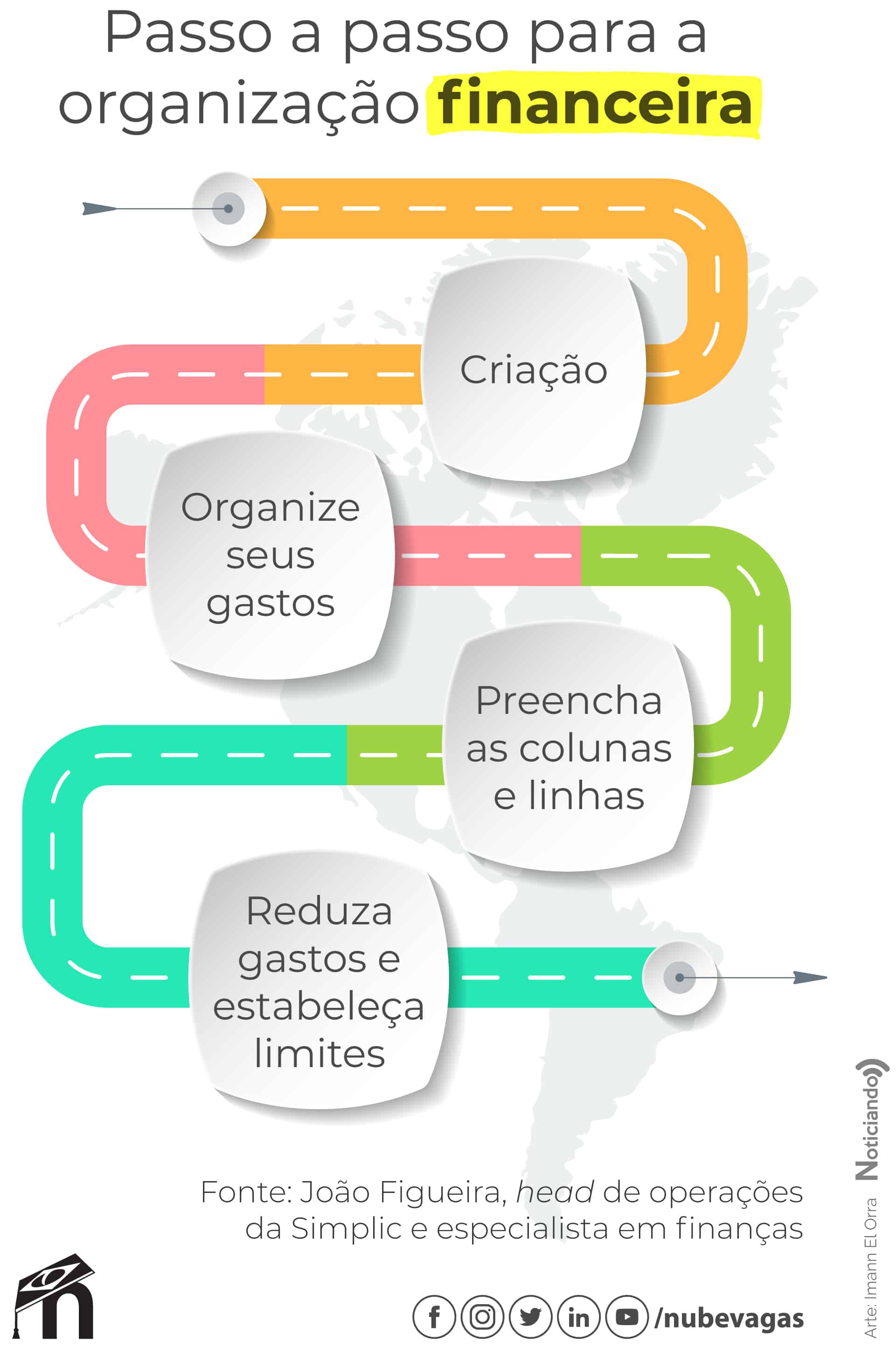 Planeje os Primeiros Meses de Moradia - inspiração 2