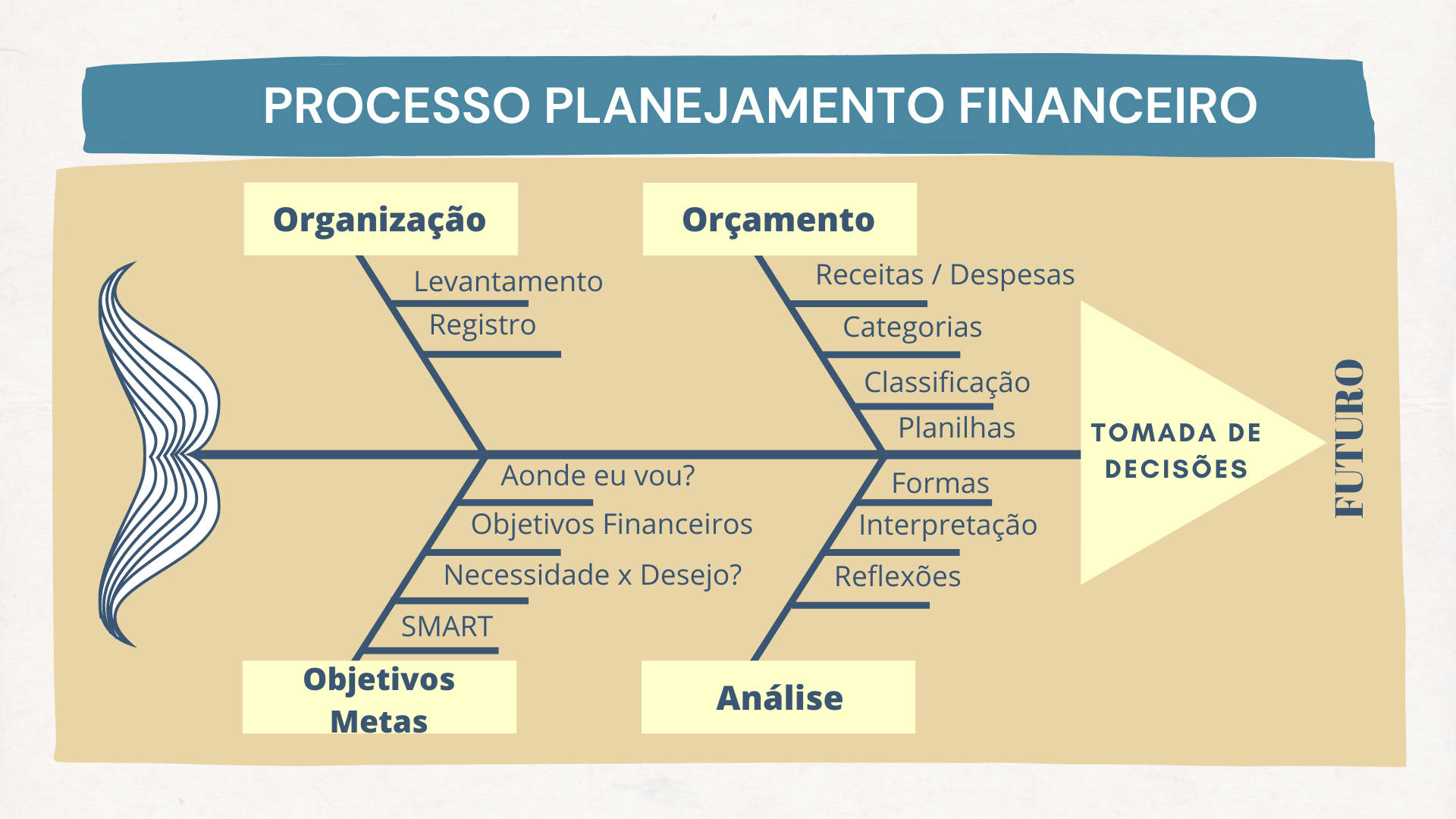 Avalie a Necessidade de Novas Conquistas - inspiração 1