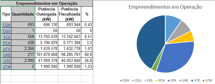 Quando Usar um Gráfico de Pizza: Escolhas Inteligentes para Seus Dados - inspiração 1