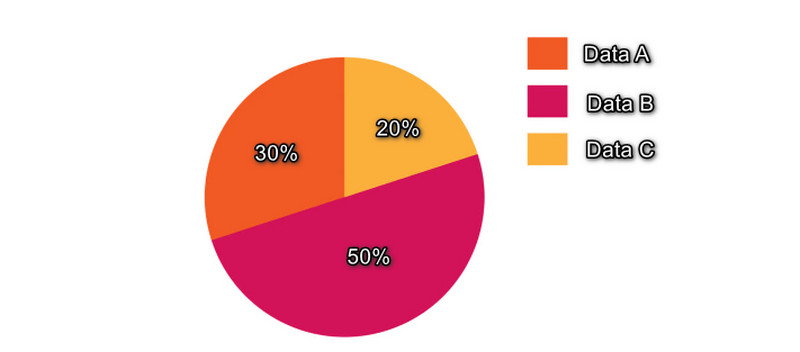 Quando Usar um Gráfico de Pizza: Escolhas Inteligentes para Seus Dados - inspiração 3