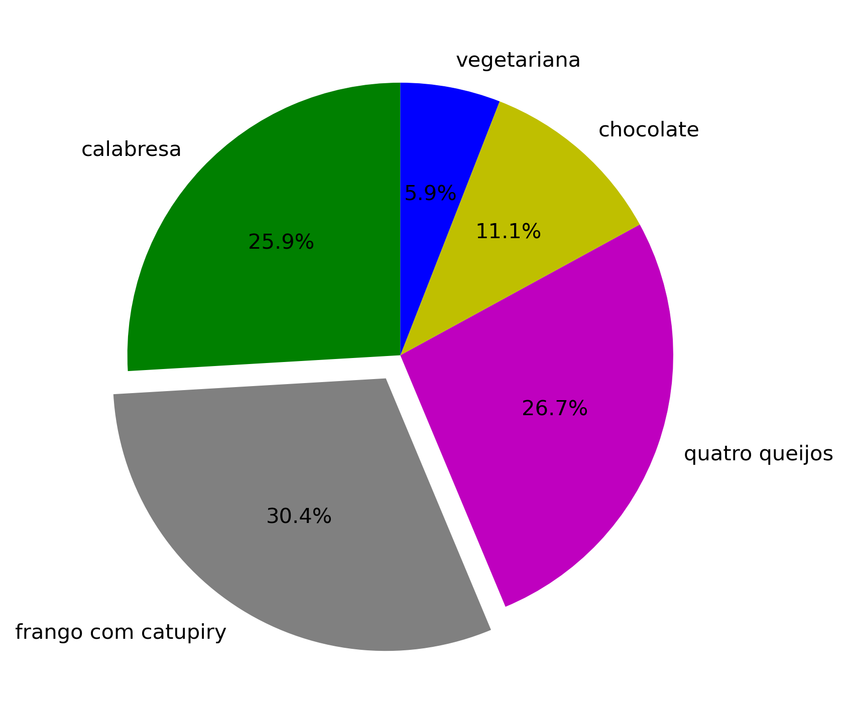 Personalizando Seu Pedaço: Cores e Estilos que Encantam - inspiração 3