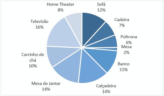 A Magia dos 3D: Dando Profundidade ao seu Gráfico - inspiração 1