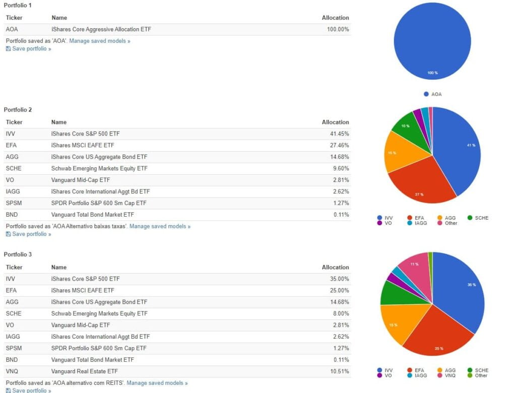 Diversificação Geográfica Inteligente: Maximize seus ganhos - inspiração 2