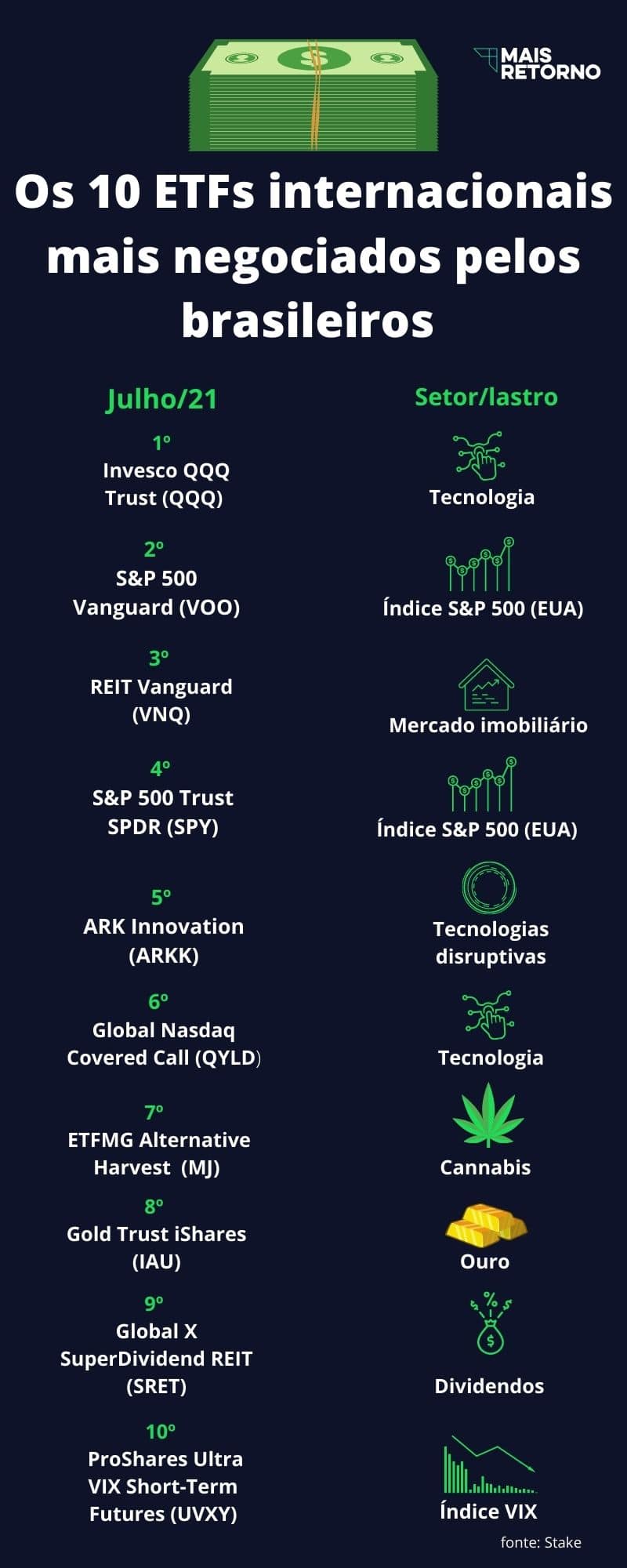 Taxas 'Escondidas': O que você precisa saber antes de investir - inspiração 3