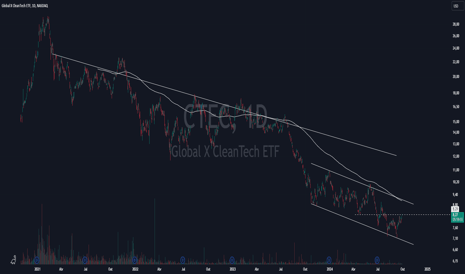 Dividendos Globais: Como gerar renda passiva em dólar - inspiração 2