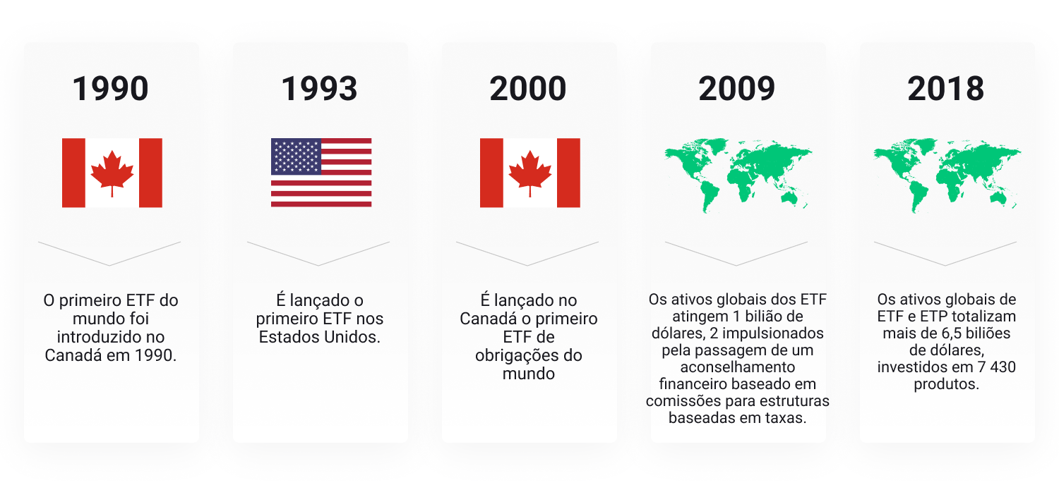Corretoras Internacionais: Como escolher a ideal para o seu perfil - inspiração 2