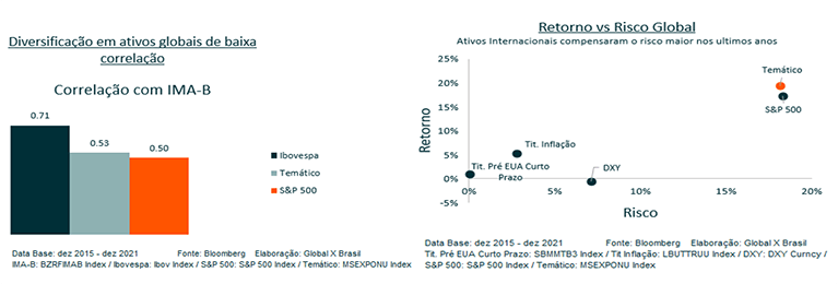 Corretoras Internacionais: Como escolher a ideal para o seu perfil - inspiração 3