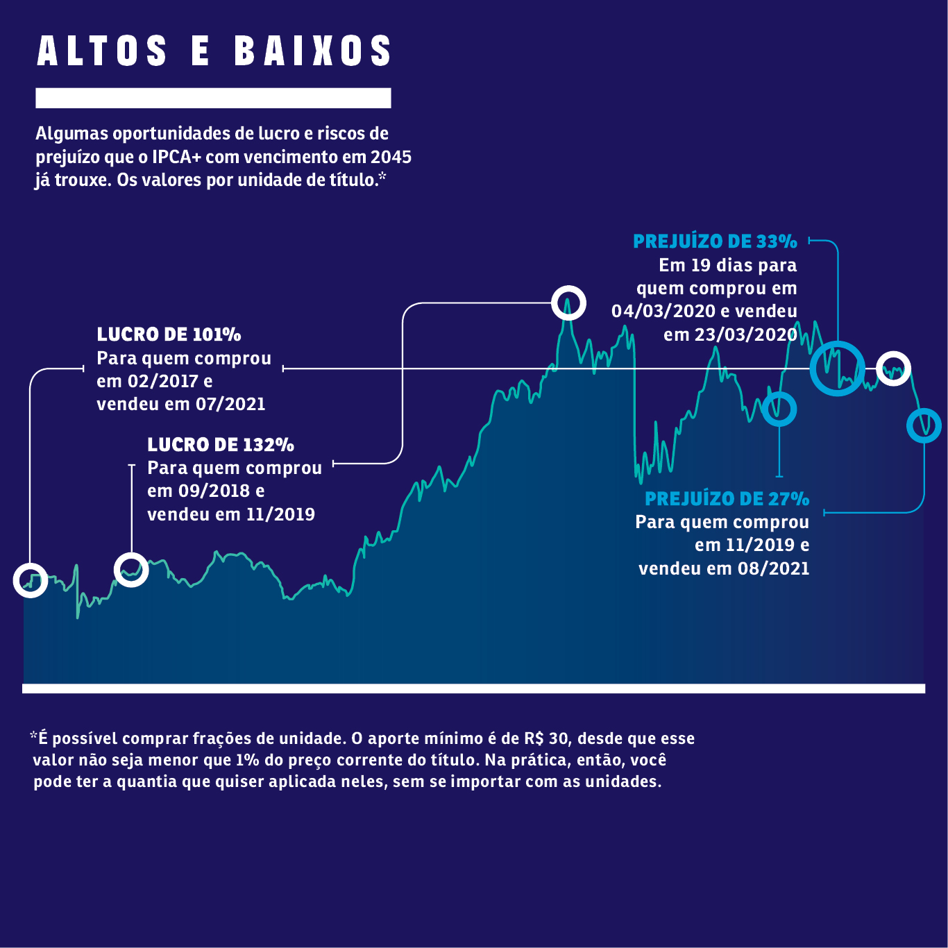 Por Que o IPCA+ Vale a Pena? Os Benefícios Que Você Precisa Saber - inspiração 2