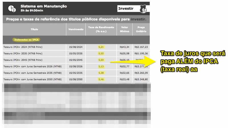 Por Que o IPCA+ Vale a Pena? Os Benefícios Que Você Precisa Saber - inspiração 3
