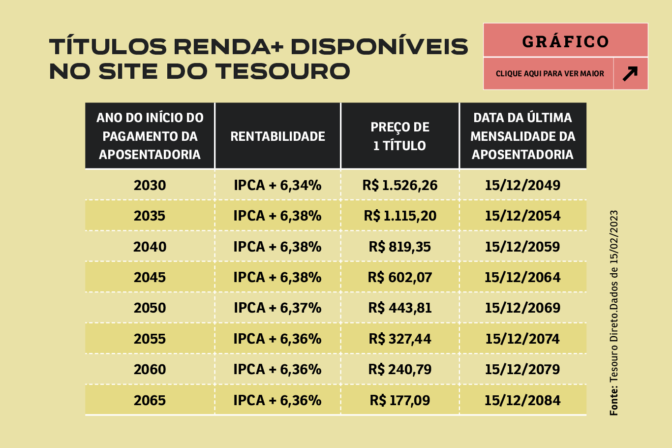 Tesouro IPCA+ vs. Tesouro Selic: Qual a Diferença Para Seus Objetivos? - inspiração 3