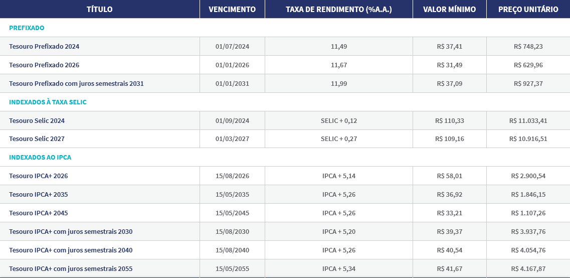 Onde Acompanhar a Rentabilidade do Tesouro IPCA+ em Tempo Real - inspiração 1