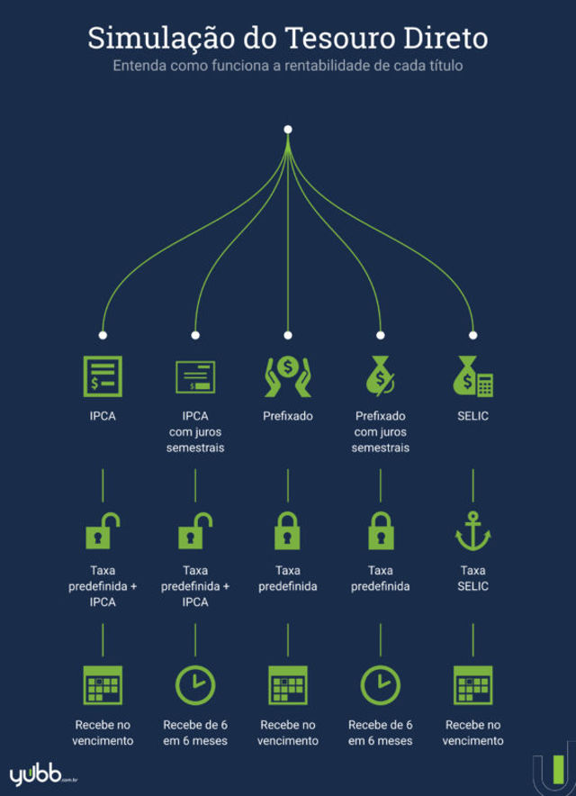 Onde Acompanhar a Rentabilidade do Tesouro IPCA+ em Tempo Real - inspiração 3