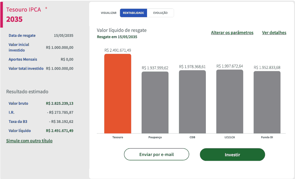 Como Calcular o Rendimento do Tesouro IPCA+ Para Suas Metas Financeiras - inspiração 1