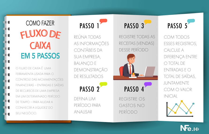 Registre Cada Despesa: Onde Você Está Gastando? - inspiração 1