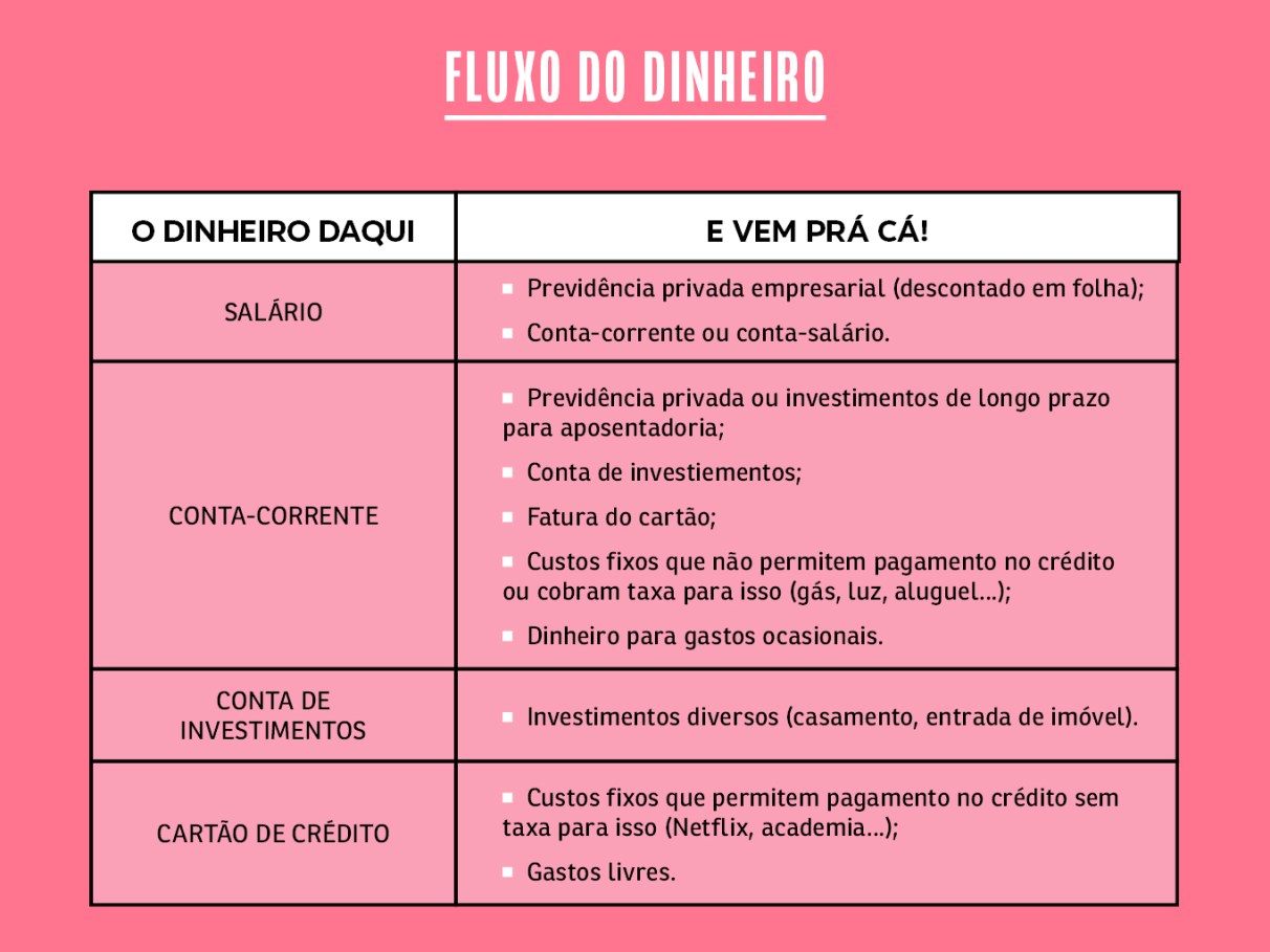 Controle de Estoque: Dinheiro Parado é Dinheiro Perdido - inspiração 3
