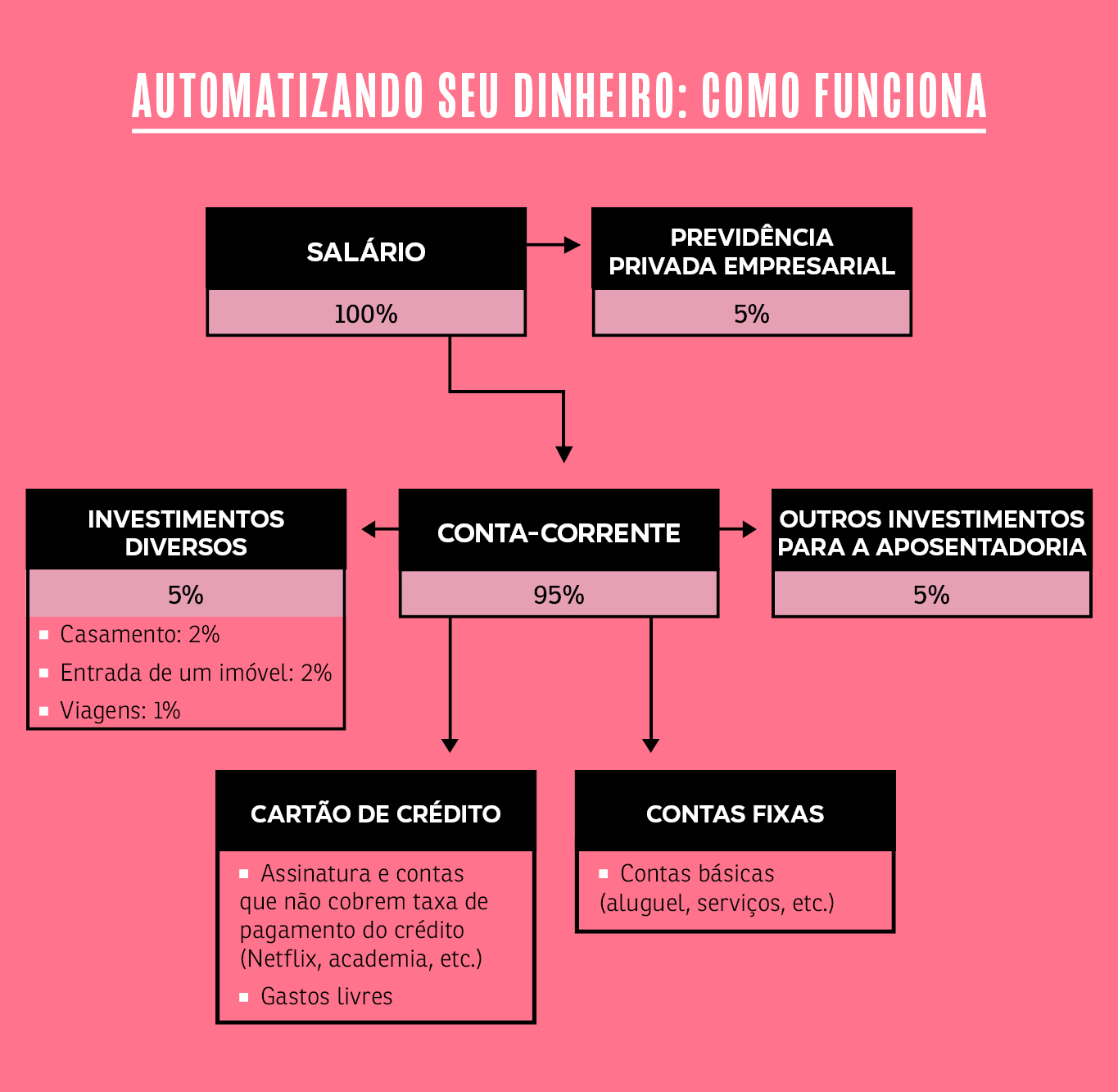 Gerencie Contas a Pagar e Receber: Evite Surpresas Desagradáveis - inspiração 3