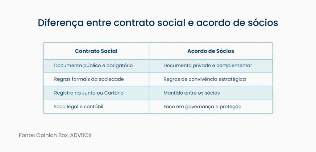 Objeto Social: Detalhando o Que Sua Empresa Fará - inspiração 2