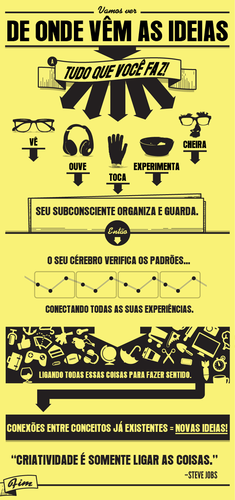 Aceite o Erro: Aprenda Com Seus Fracassos - inspiração 3