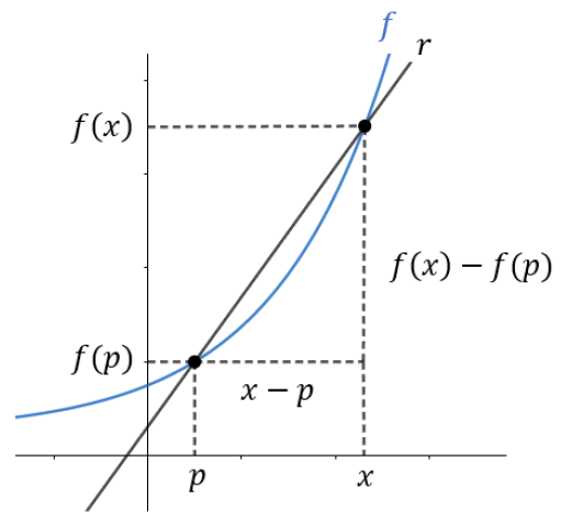 Praticando com Exemplos Reais e Exercícios Resolvidos - inspiração 1