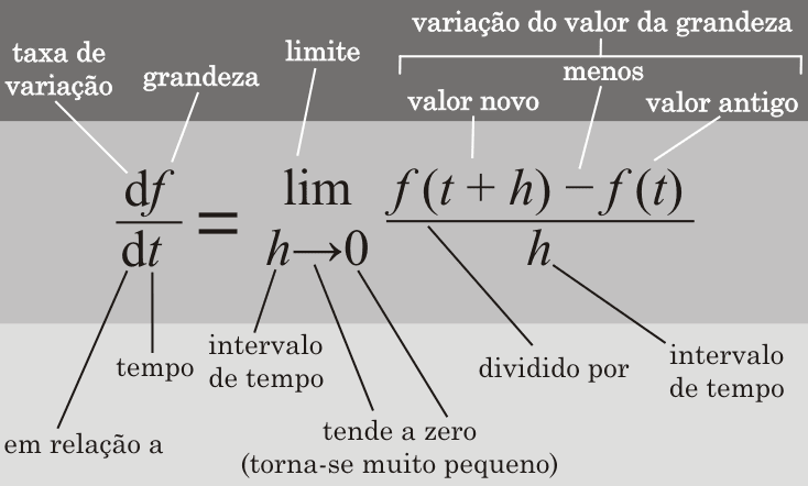 A Regra da Potência: Seu Primeiro Grande Aliado - inspiração 2