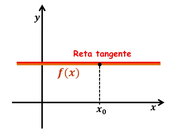 Derivadas de Constantes: Mais Simples do Que Parece - inspiração 1