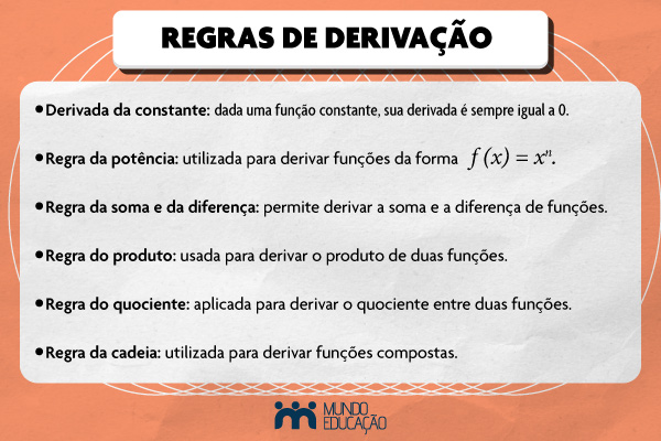 A Regra do Produto: Multiplicando Funções com Confiança - inspiração 1