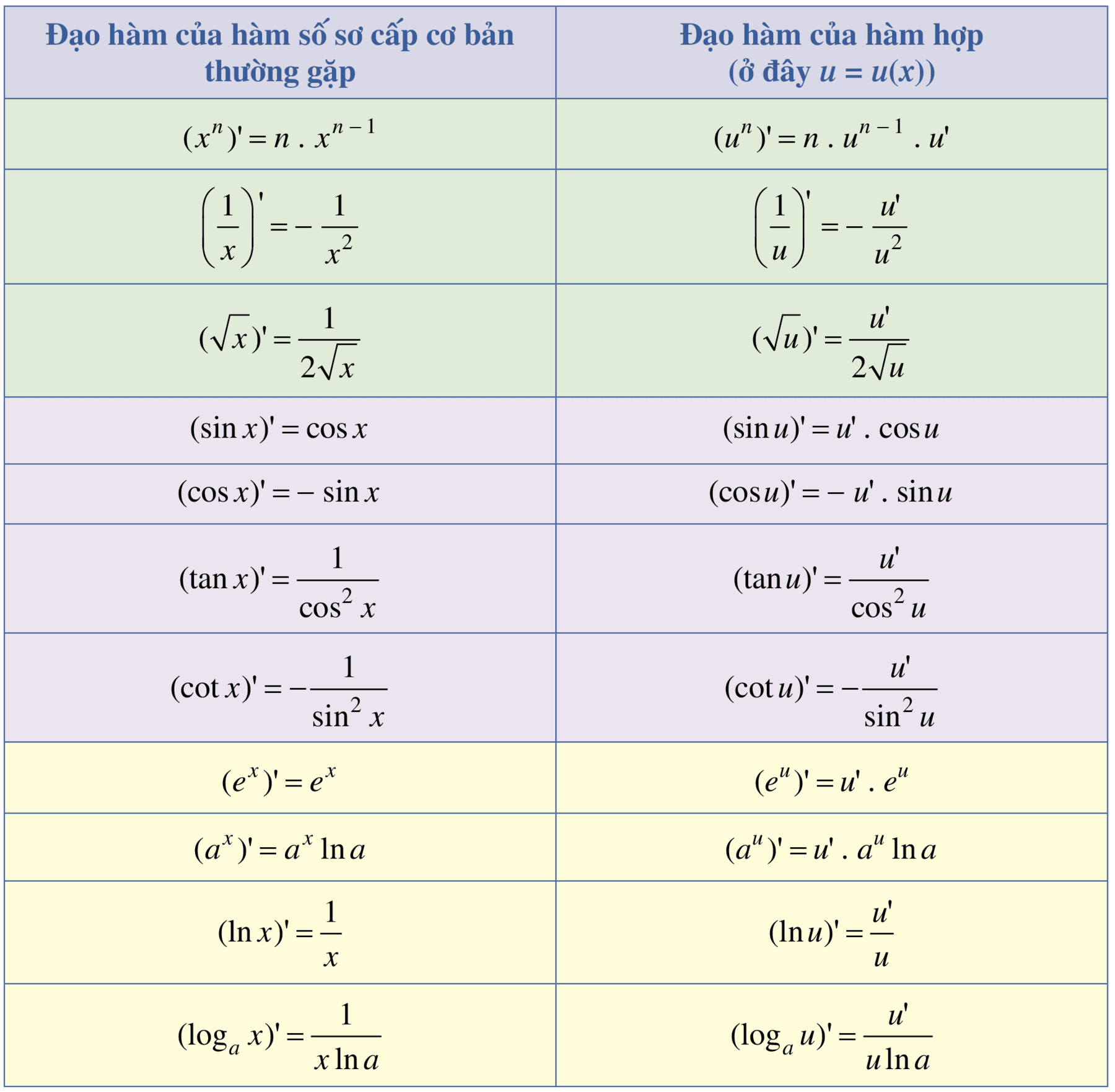 A Regra da Cadeia: Desvendando Funções Compostas - inspiração 1